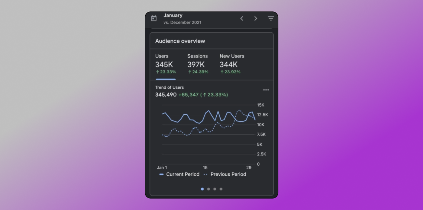 Статистика Dolphin Anty