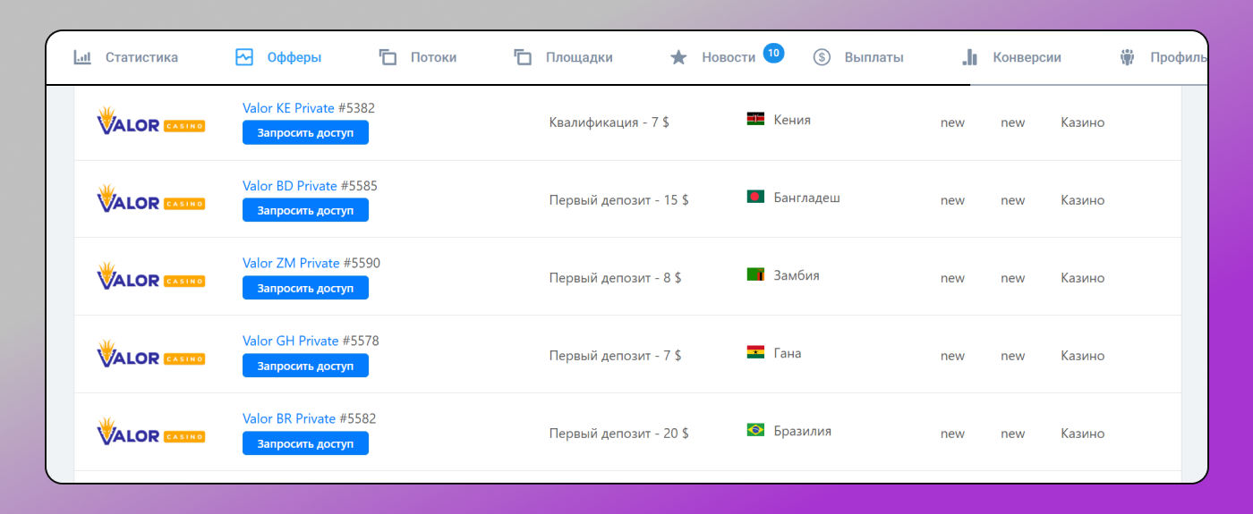 Гемблинг офферы Dolphin Anty