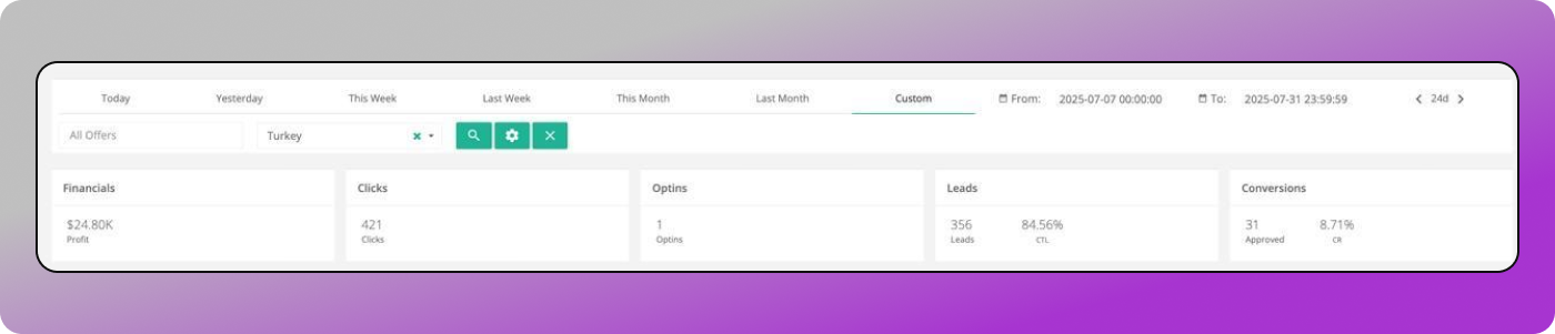 CRM Moonstar Dolphin Anty