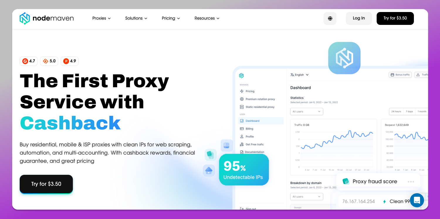 NodeMaven Web page Dolphin Anty
