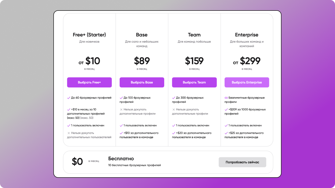 Тарифы Dolphin Anty