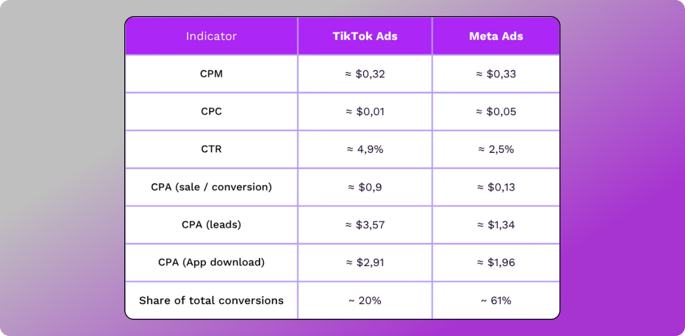 Отчет о рекламе Dolphin Anty