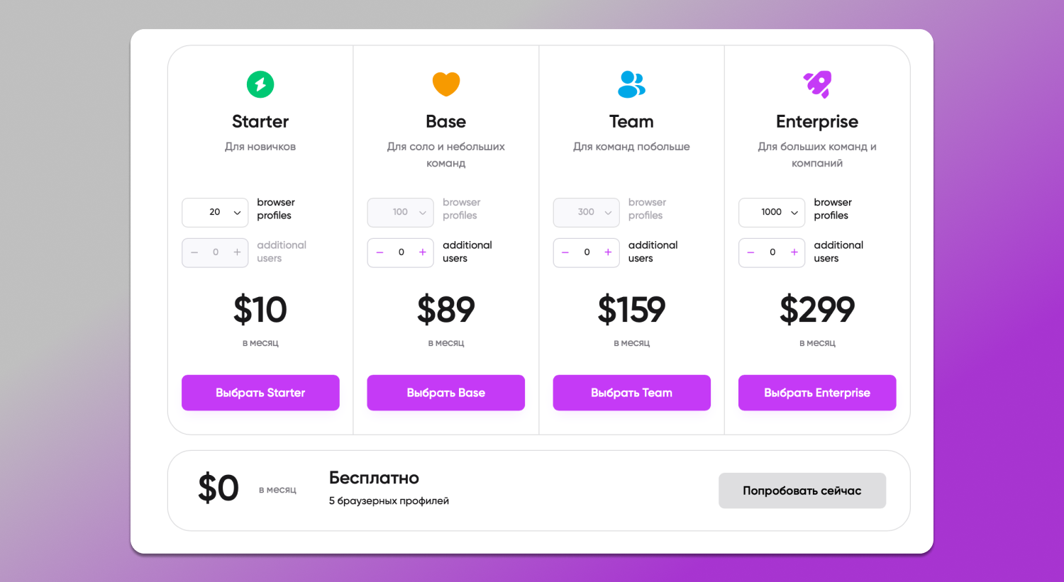 Тарифы Dolphin Anty