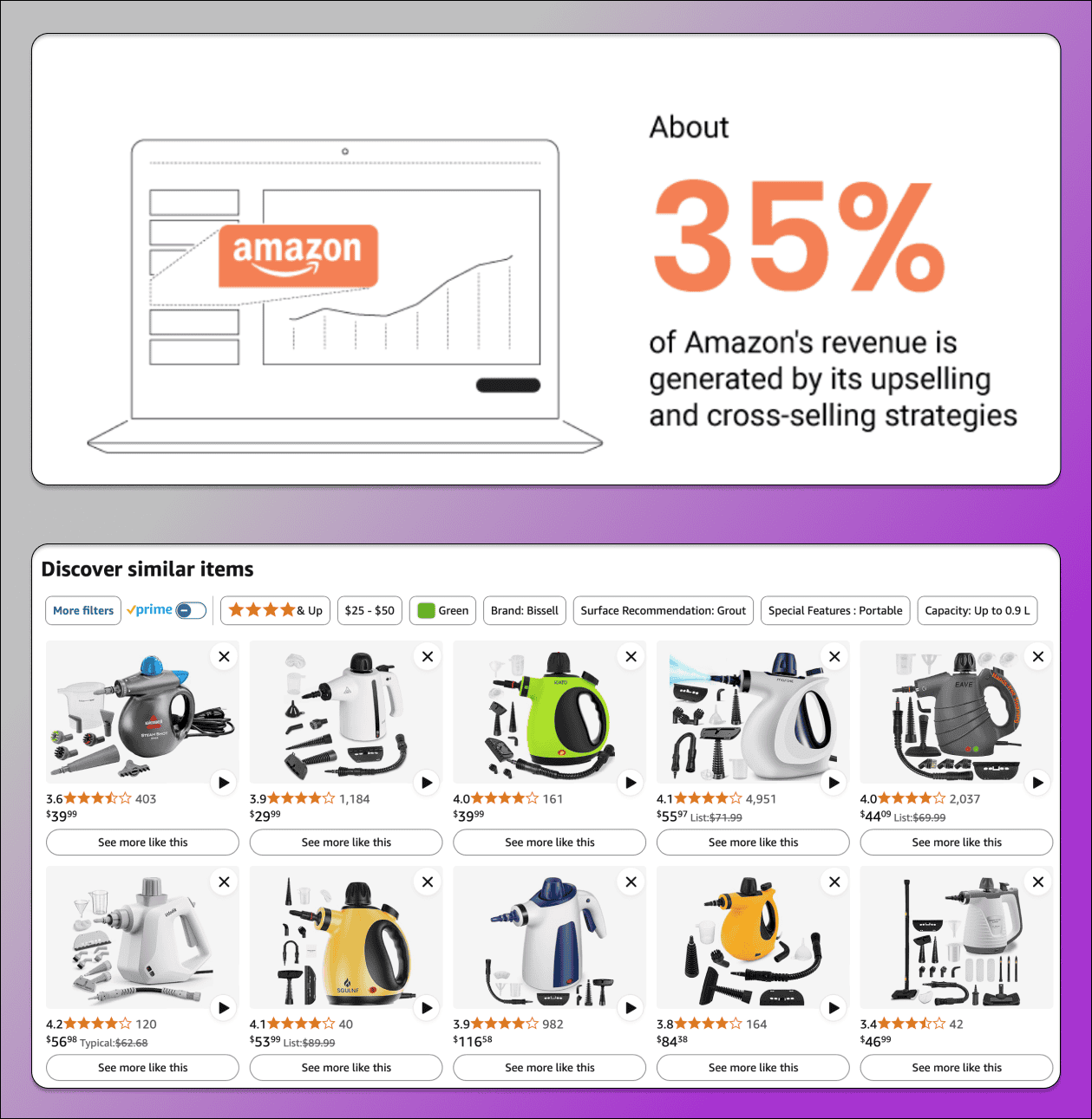 Апселлинг Amazon Dolphin Anty