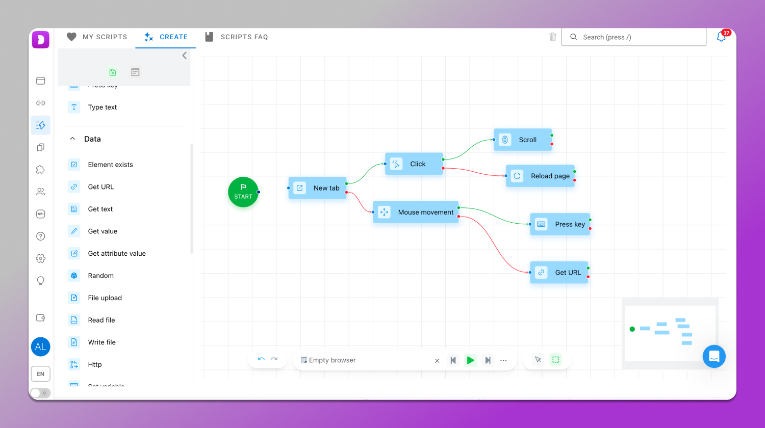 Scenarios Dolphin Anty