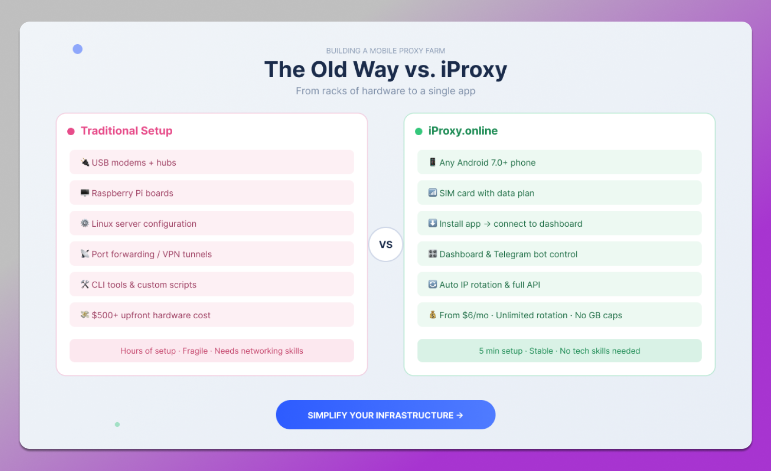 Proxy Farm Dolphin Anty