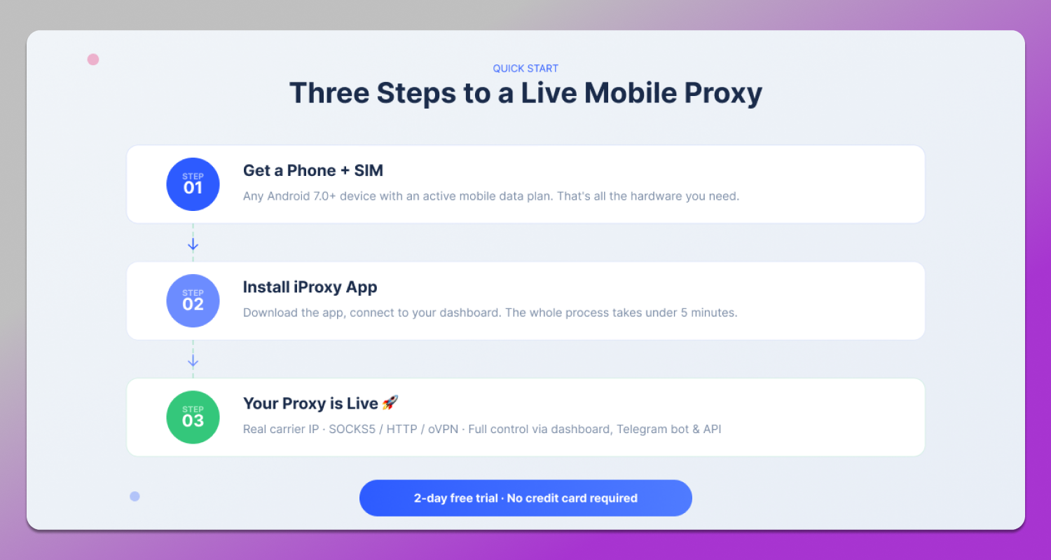 Proxy Setup Dolphin Anty