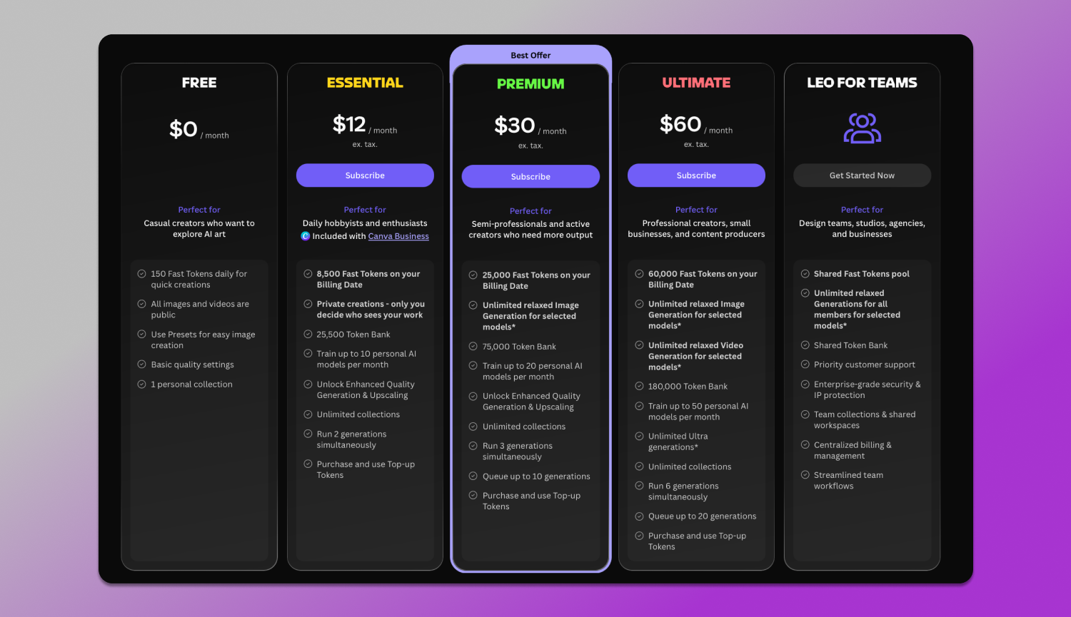 Leonardo Pricing Dolphin Anty