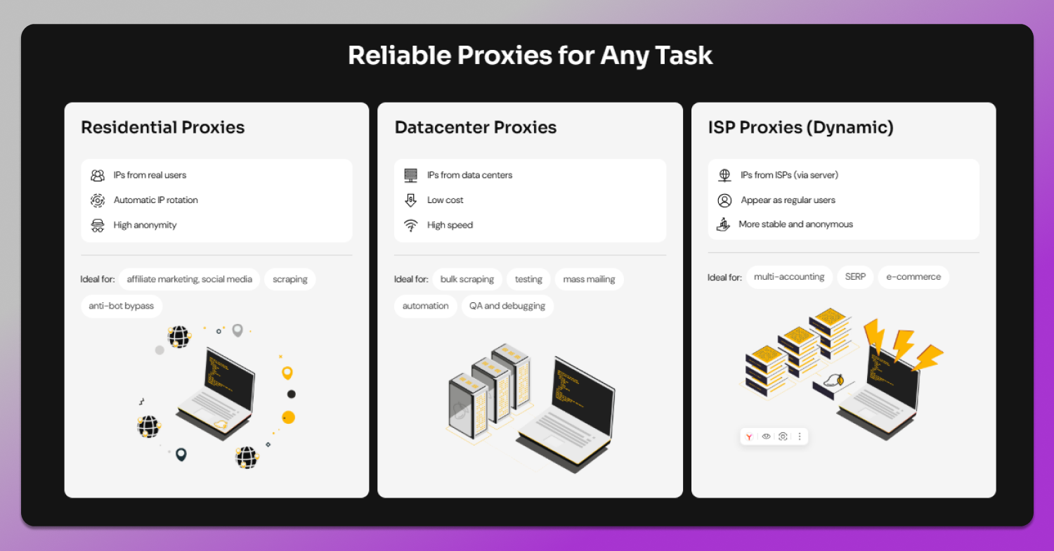 Proxy Types Dolphin Anty