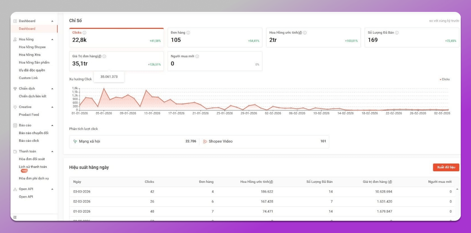 Shopee Dashboard Dolphin Anty