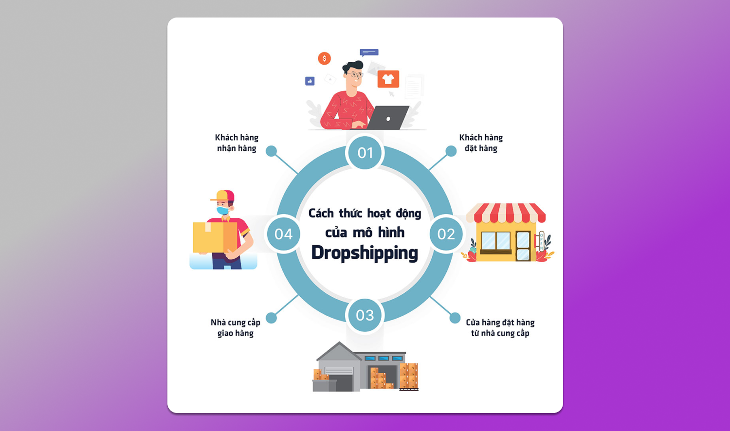 Dropshipping Dolphin Anty