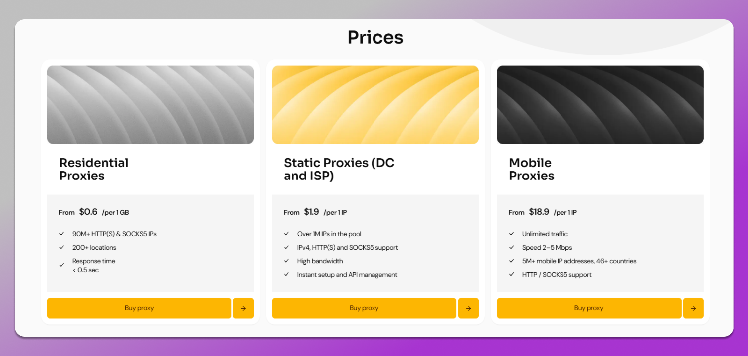 MangoProxy Pricing Dolphin Anty