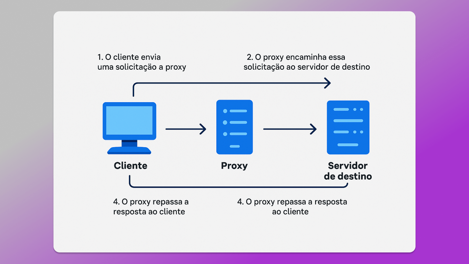 Proxy work Dolphin Anty