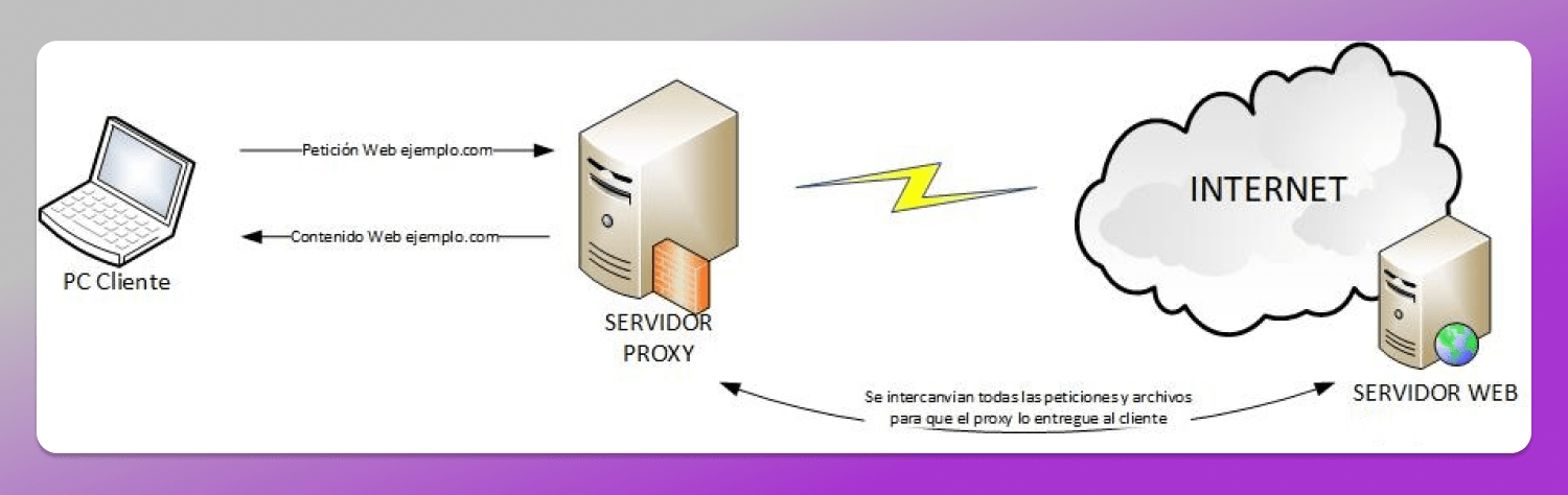 Proxy work Dolphin Anty