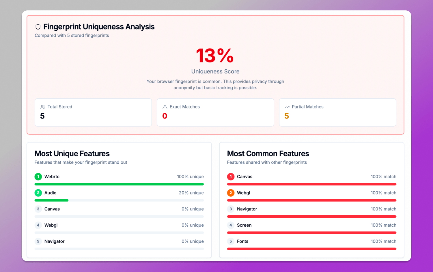Уникальность отпечатка Dolphin Anty