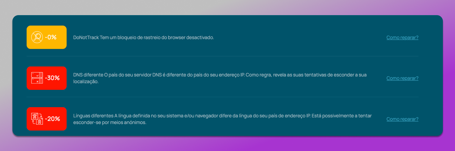 Basic Analysis Dolphin Anty