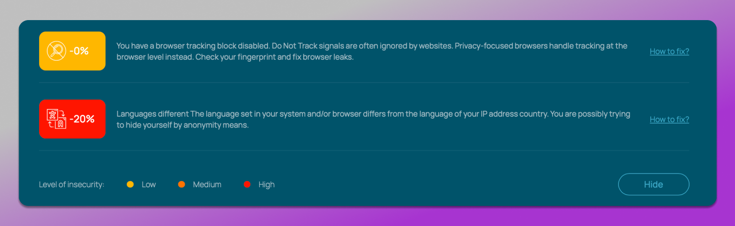 Basic Analysis Dolphin Anty