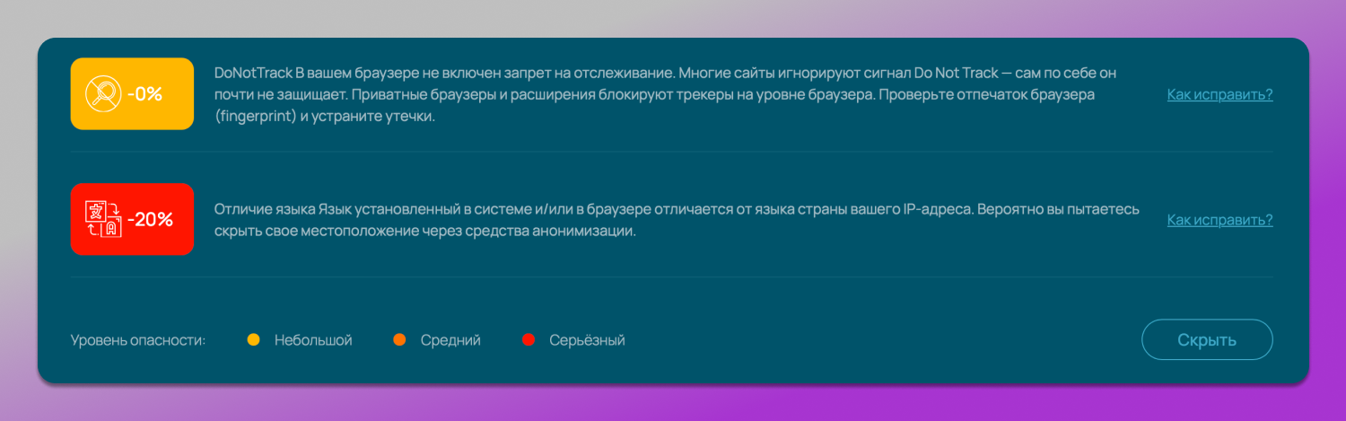 Базовый анализ Dolphin Anty