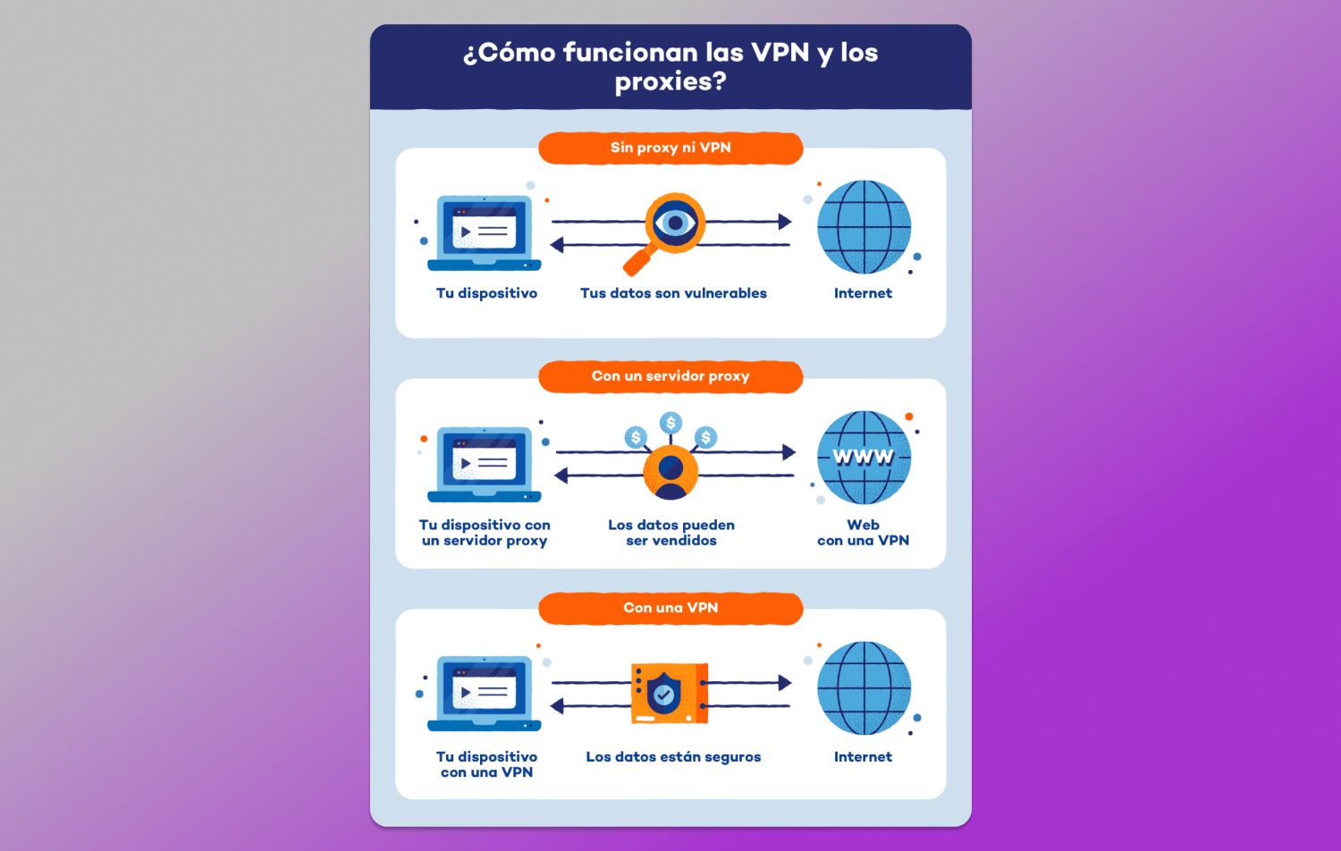 Proxy-VPN Dolphin Anty