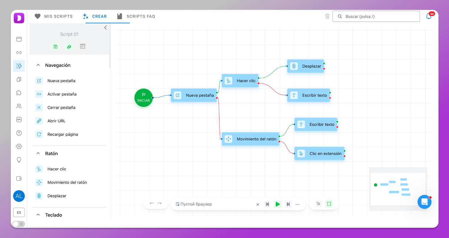 Scenarios Dolphin Anty