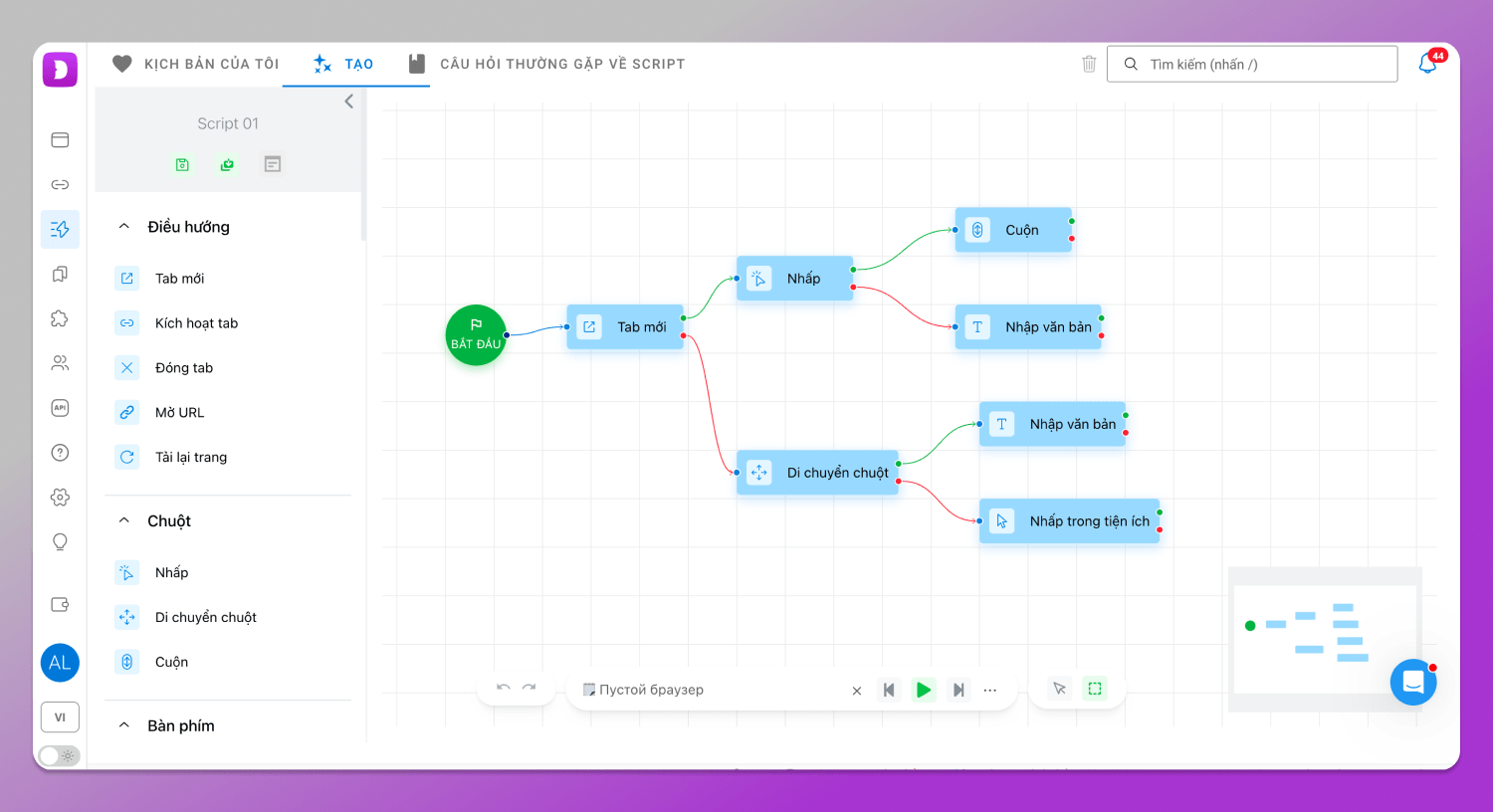 Scenarios Dolphin Anty