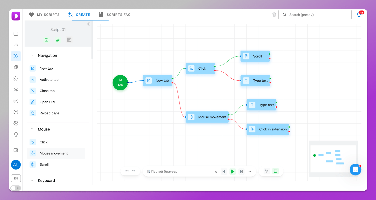 Scenarios Dolphin Anty
