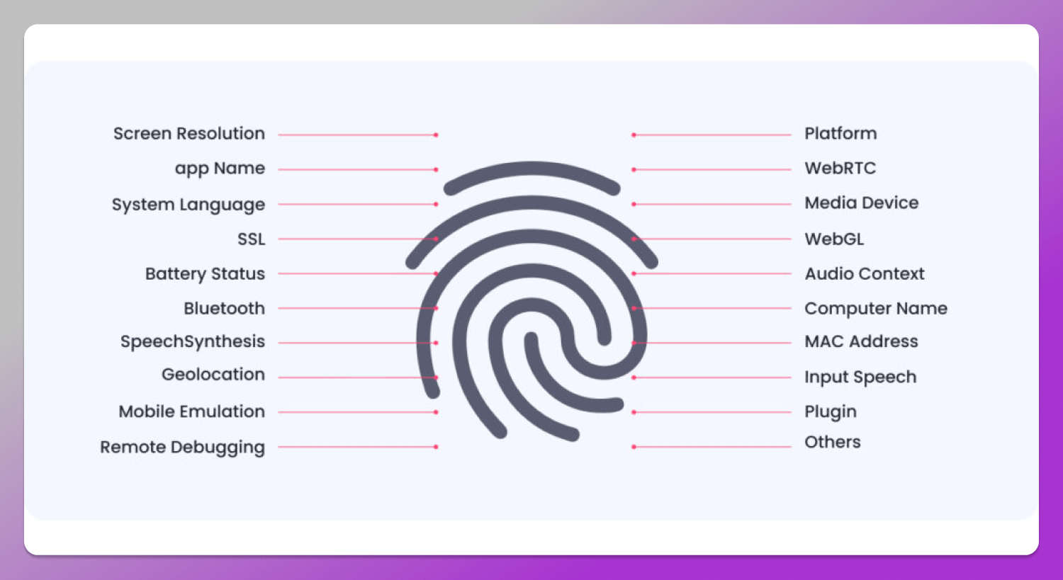 Digital fingerprint Dolphin Anty