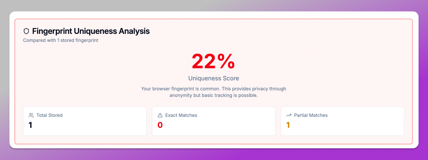 Результат проверки Dolphin Anty