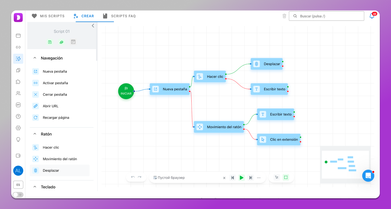 Scenarios Dolphin Anty