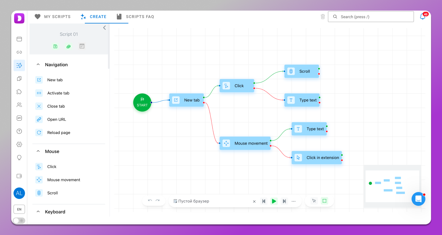 Scenarios Dolphin Anty