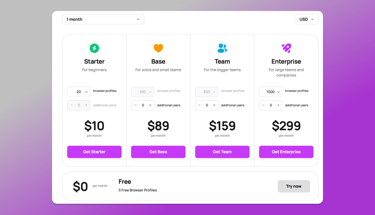 Pricing Dolphin Anty