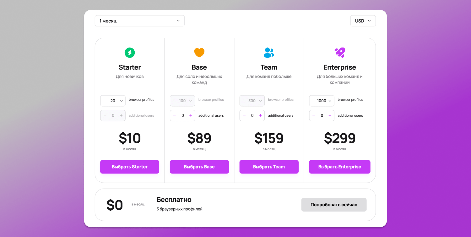 Тарифы Dolphin Anty