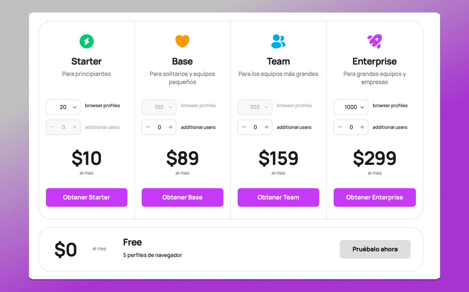 Pricing Dolphin Anty