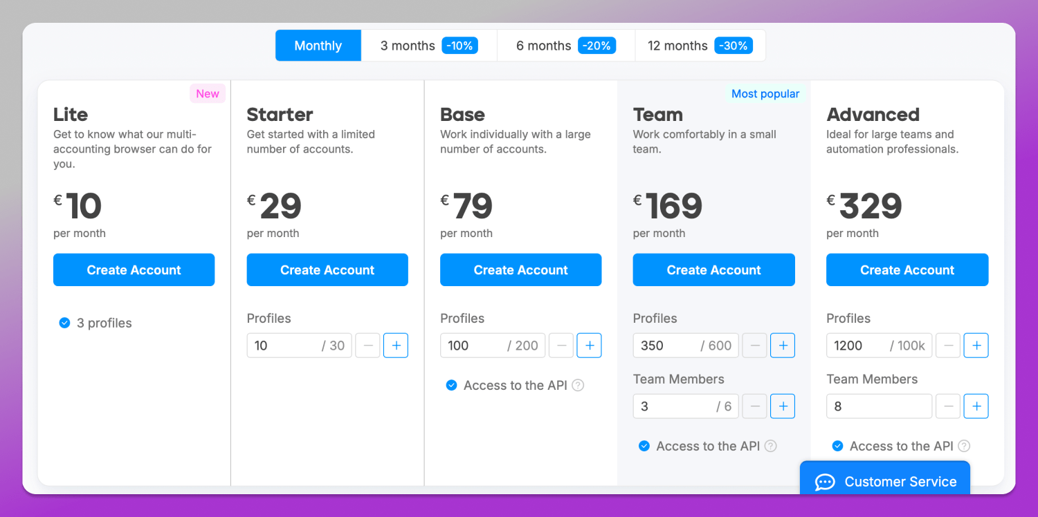 Pricing Octo Browser Dolphin Anty