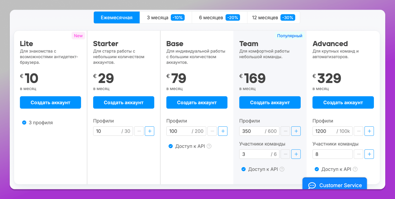Тарифы Octo Browser Dolphin Anty