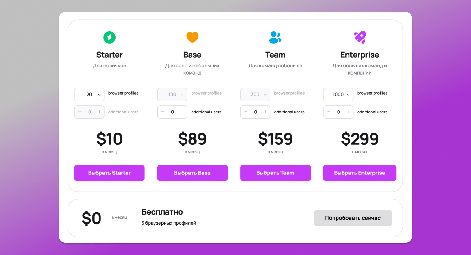 Тарифы Dolphin Anty