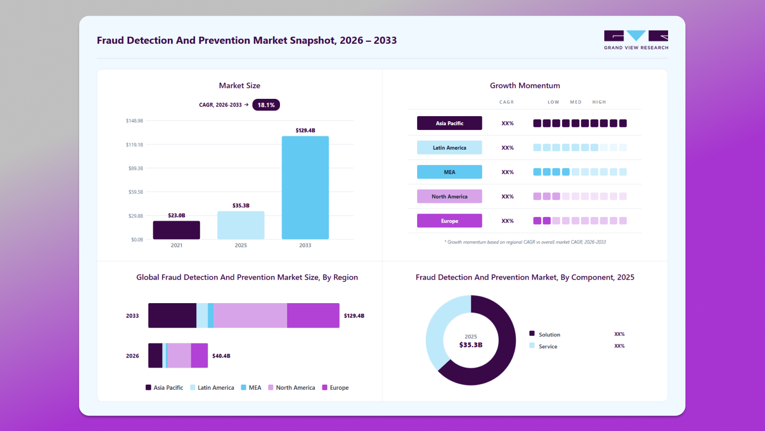Antifraud market Dolphin Anty