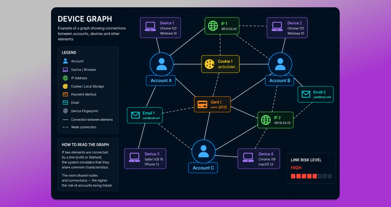 Graph Dolphin Anty