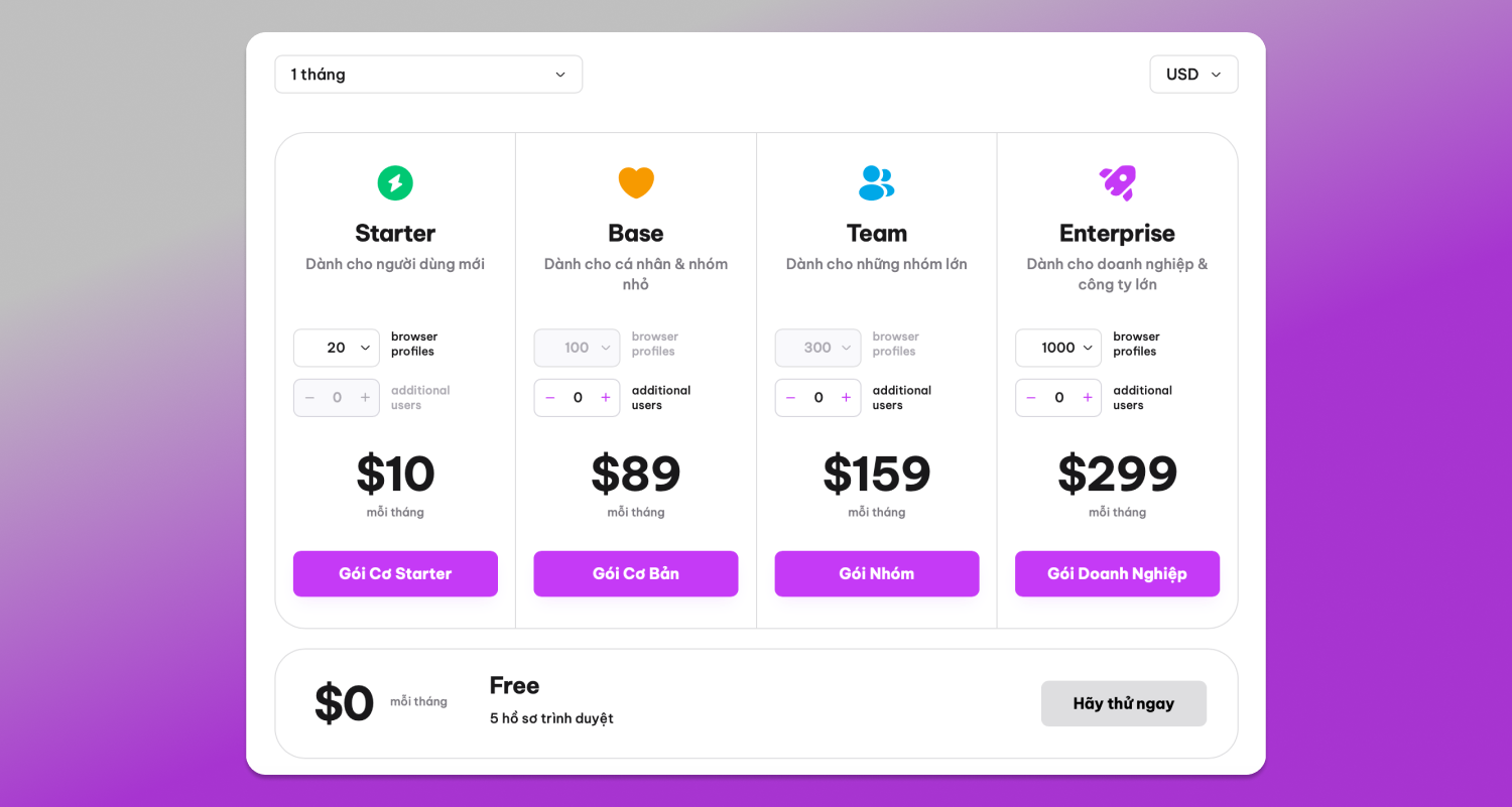 Pricing Dolphin Anty