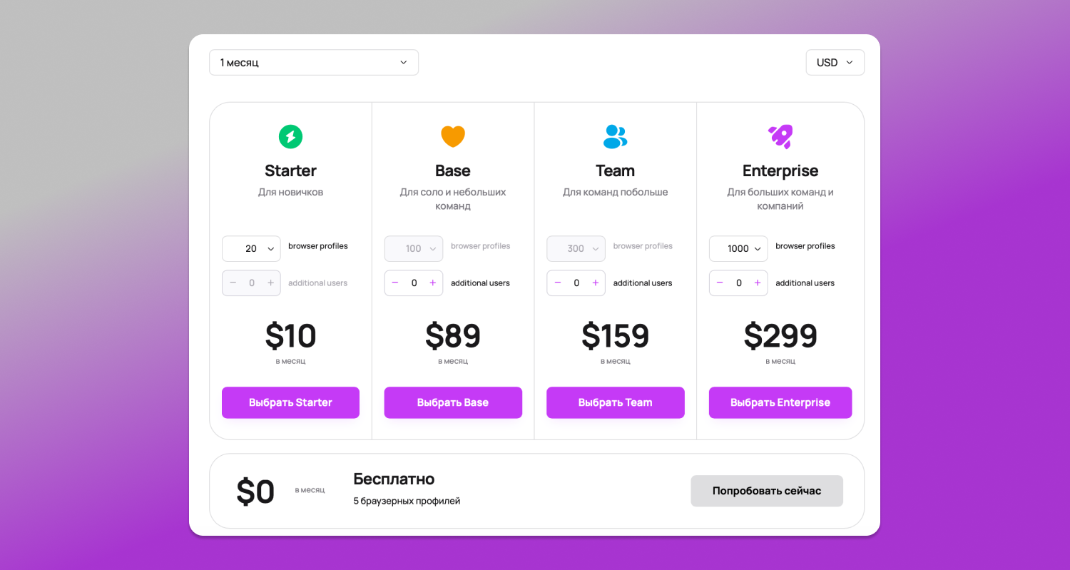 Тарифы Dolphin Anty