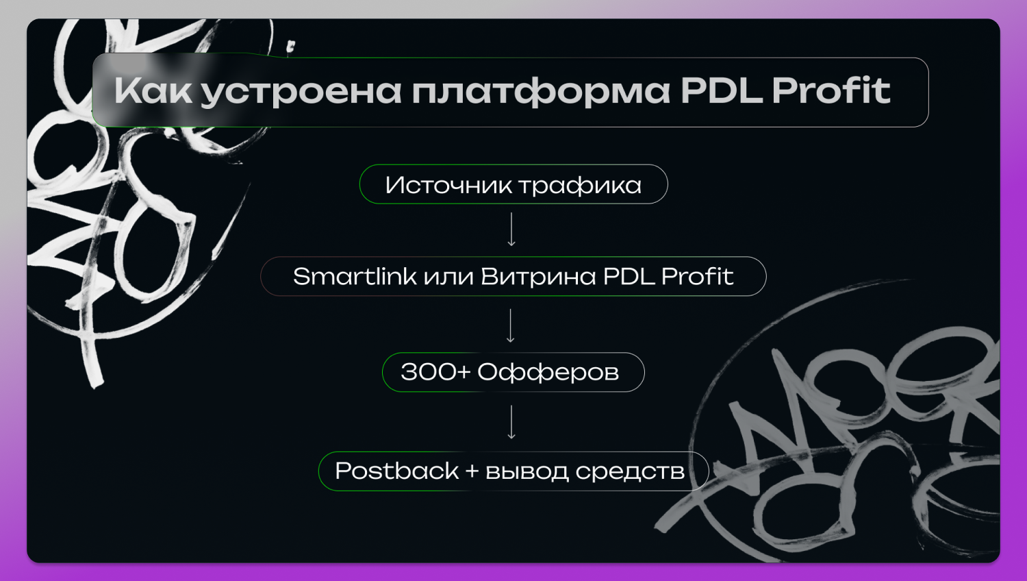 PDL Profit Dolphin Anty