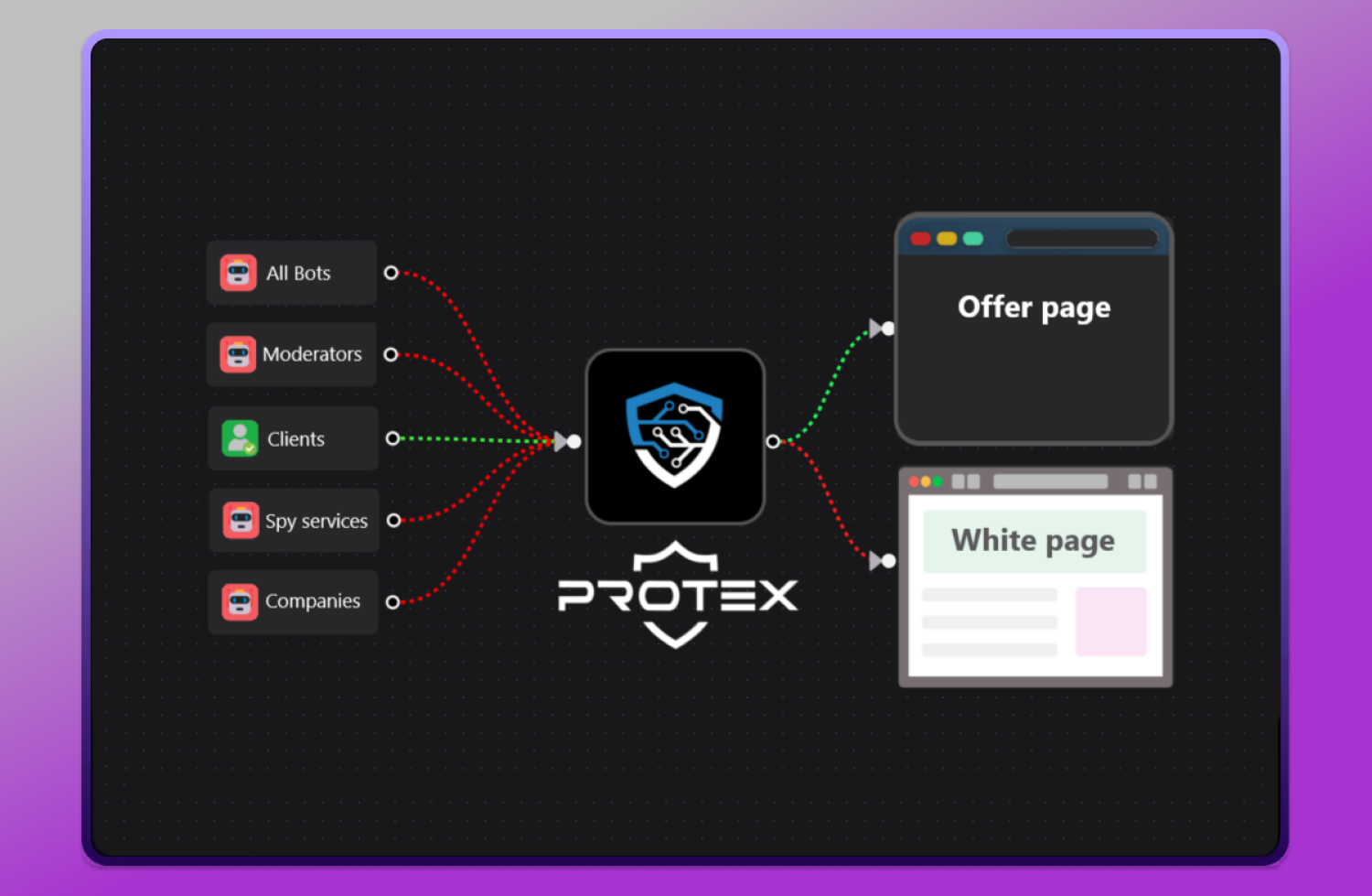 Protex Dolphin Anty
