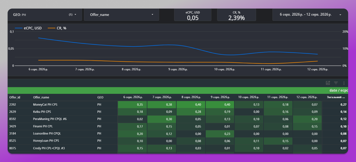 SalesDoubler Metrics Dolphin Anty
