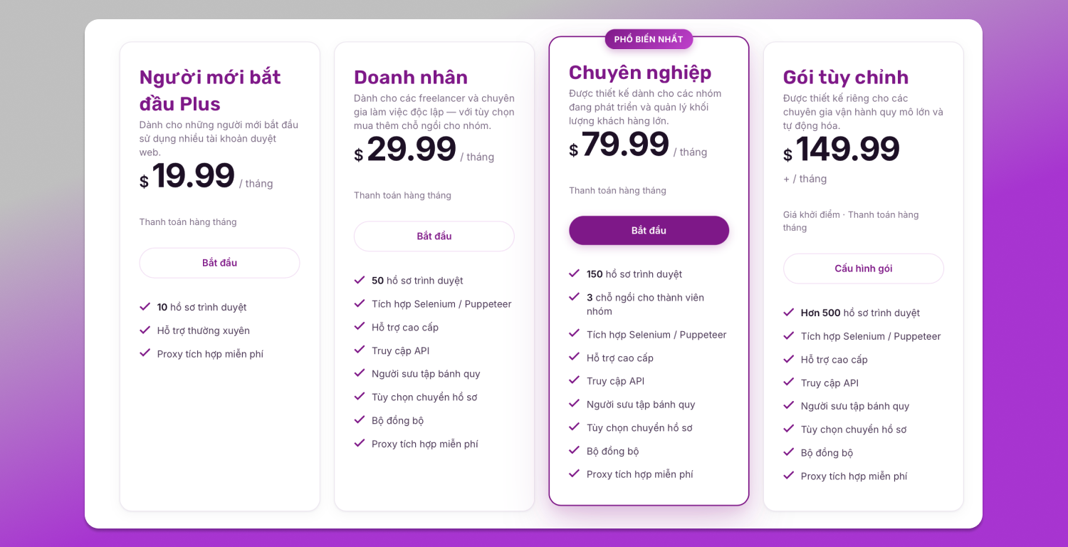 Pricing Incognition Dolphin Anty