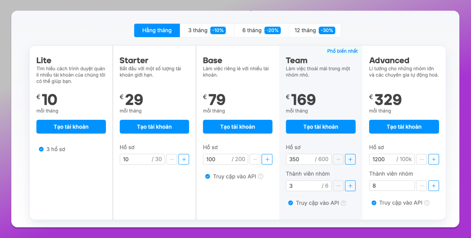 Pricing Octo Browser Dolphin Anty