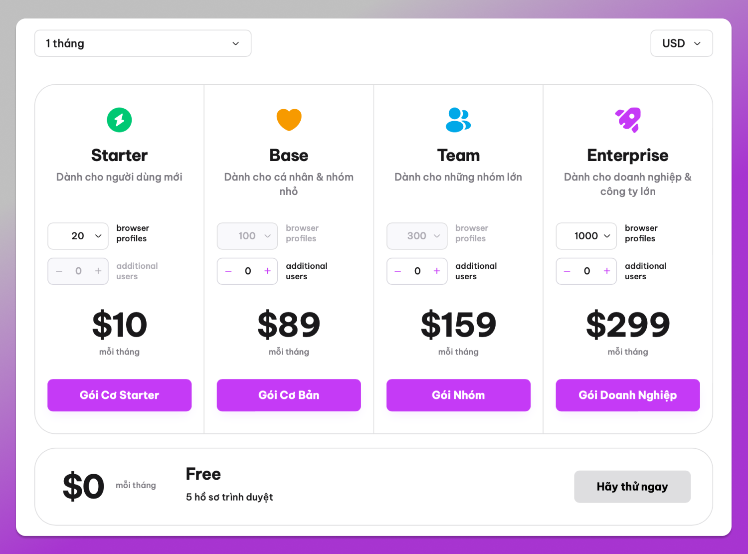 Pricing Dolphin Anty