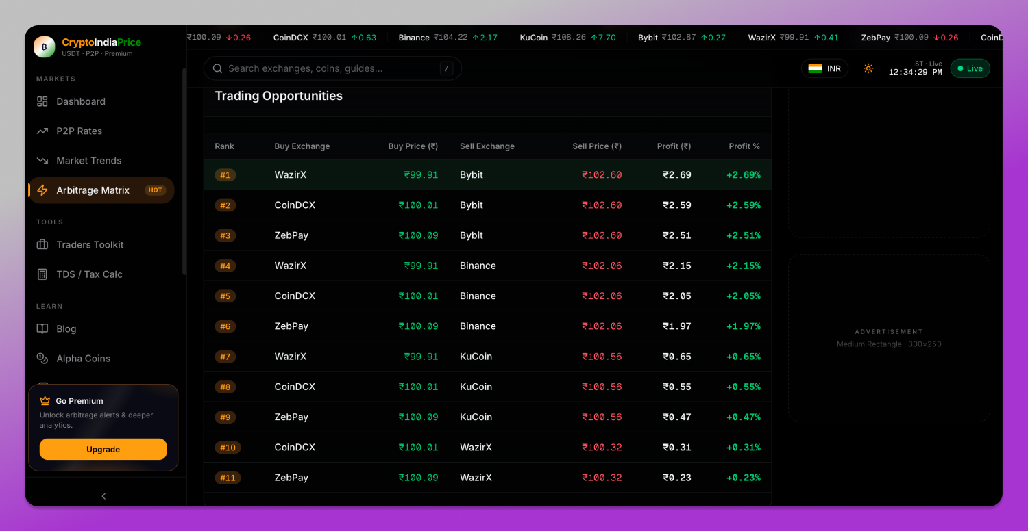 Price comparison Dolphin Anty