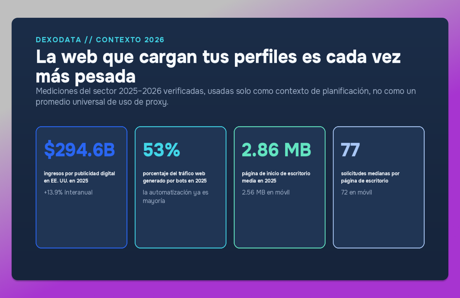 Context Dexodata Dolphin Anty