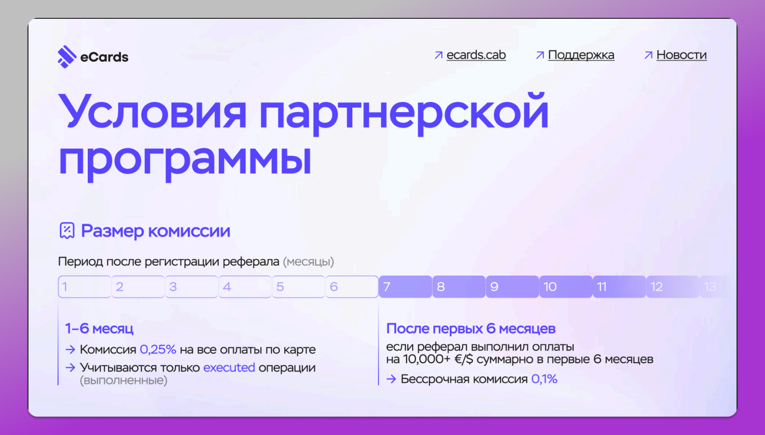 eCards Партнерская программа Dolphin Anty