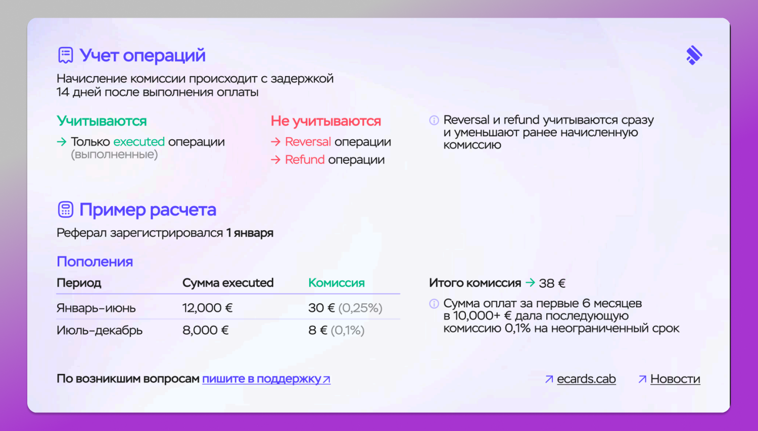 eCards Партнерская программа Dolphin Anty